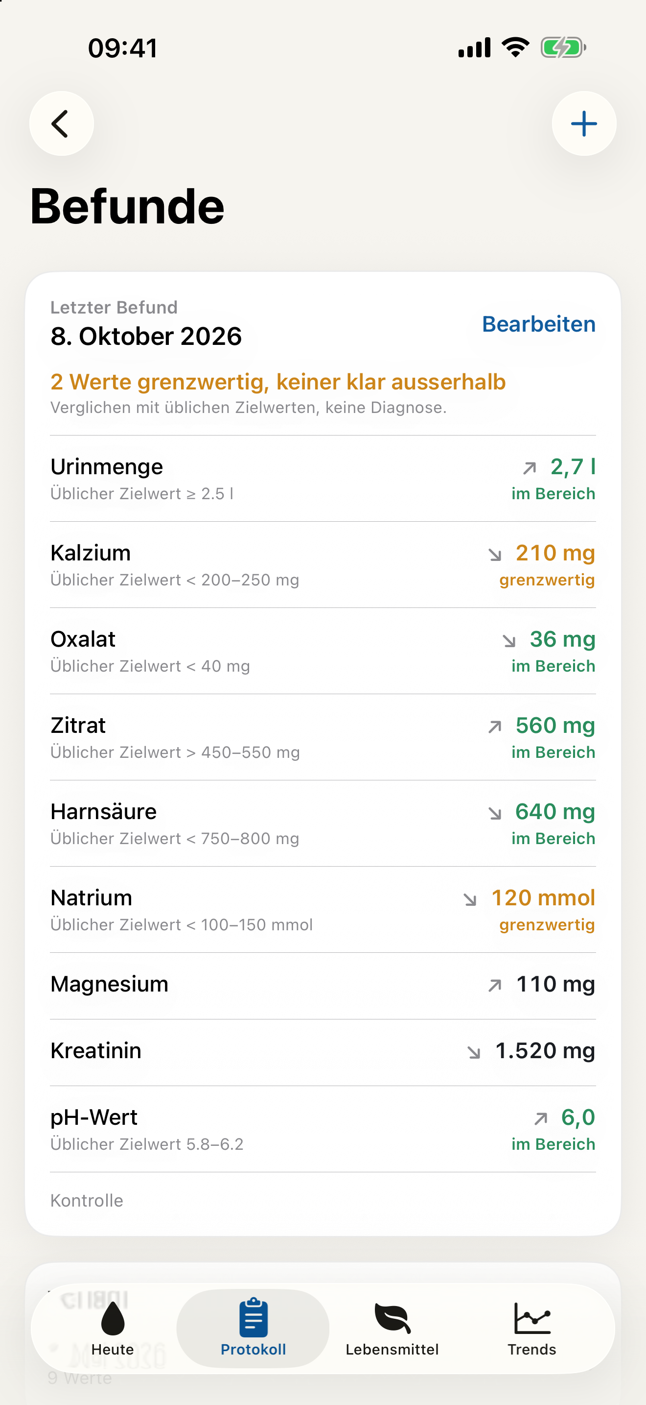 StoneGuard Befunde mit Werten aus dem 24-Stunden-Sammelurin