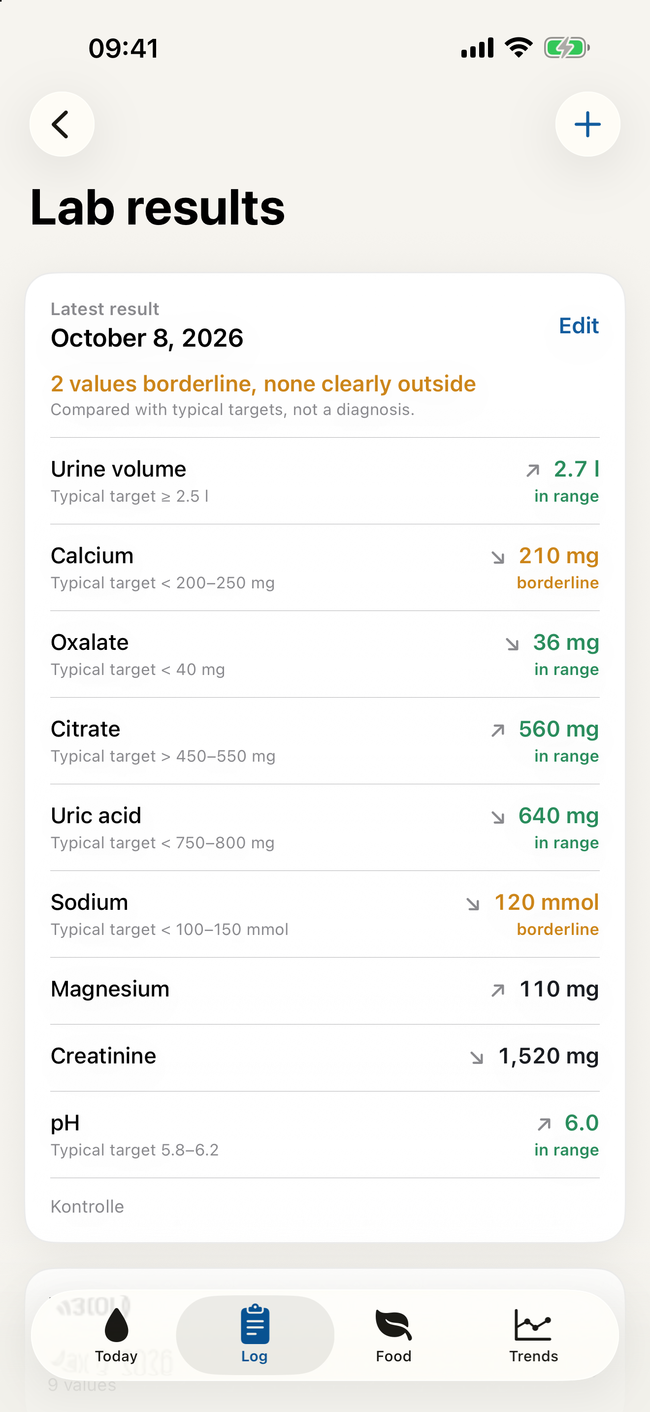 StoneGuard lab results from a 24-hour urine collection